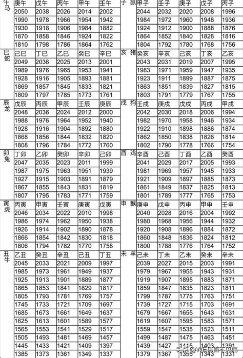 92屬|12生肖對照表最完整版本！告訴你生肖紀年：出生年份、年齡對照。